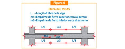 Aceros Arequipa Capacitándonos Refuerzo De Vigas Ii