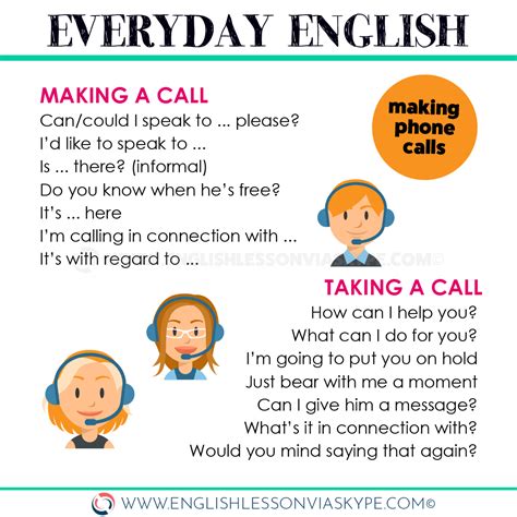 Telephone English Phrases How To Make A Call In English How To Take A