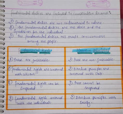 Handwritten Notes Of RIGHTS IN THE INDIAN CONSTITUTION Political