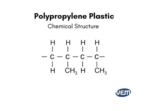 Injection Molding Materials Polypropylene