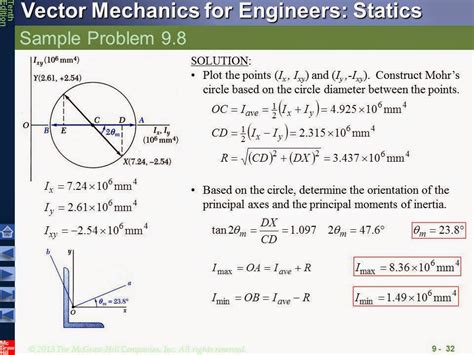 Statics: 9.10 Mohr's Circle