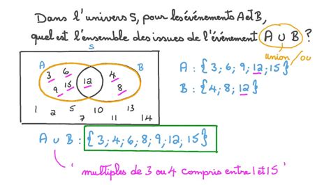 Vidéo question Déterminer lensemble des issues à laide dun