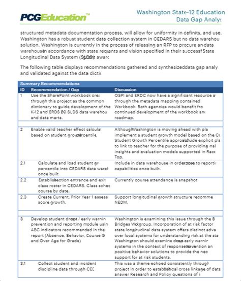 12 Free Data Analysis Templates Ppt Excel Word Pdf Formats