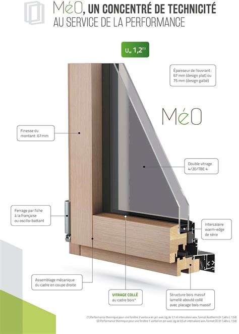 Menuiseries Fenêtres Mixte Alu Bois Les Ouvertures du Soleil