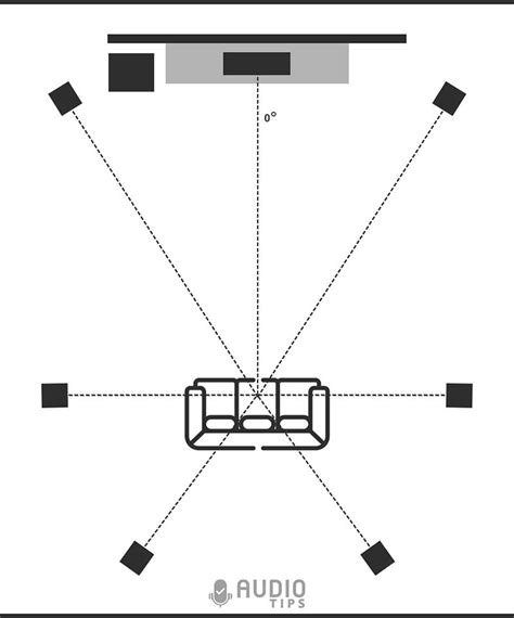 Speaker Placement Guide For Best Sound 1 To 11 Speakers