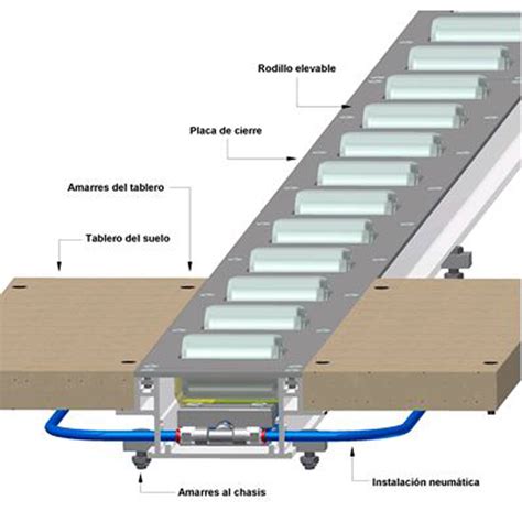 Sistema De Carga Por Rodillos Oleohidráulica Española Sa