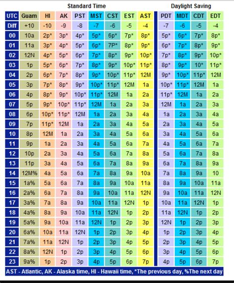 Utc Time Zone Converter