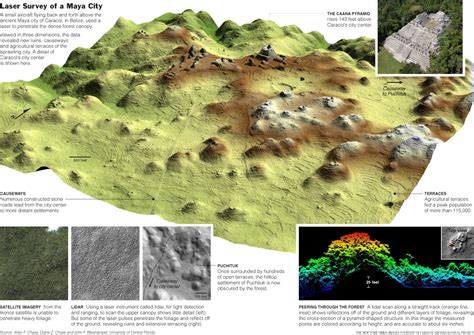 Old Maps Expeditions And Explorations Lidar Maya