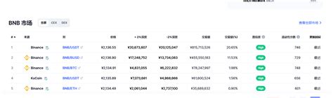 币安币价格今日行情币安币今日实时价格动态bnb币行情20230222 世界挖矿网