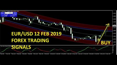 EUR USD USD CHF Trade Best Forex Trading System 12 FEB 2019 Review