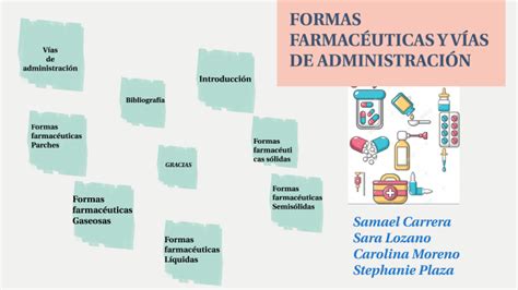 Formas Farmac Uticas Y V As De Administraci N By Samael Carrera On Prezi