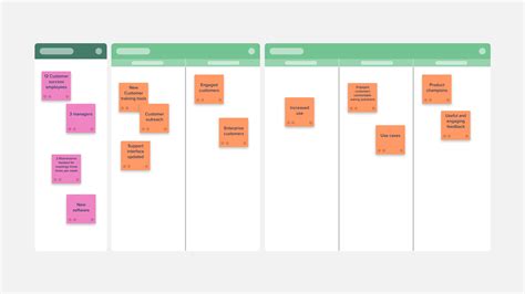 Program Action Logic Model Template — Stormboard