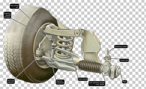 Car Power Steering Rack And Pinion Lubrication PNG Clipart Auto Part