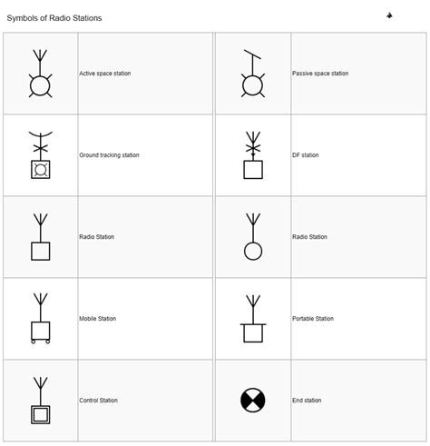 Todo Sobre La Simbolog A El Ctrica Symbols Of Radio Stations