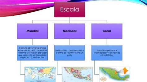 Mapa De Escala Mundial Nacional Y Estatal Brainly Lat