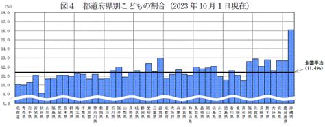 統計局ホームページ 統計トピックスno 141 都道府県