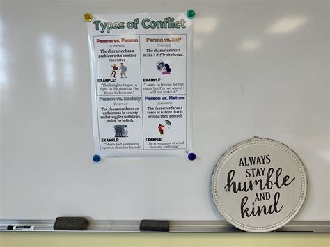 Types Of Conflict Anchor Chart Conflict Anchor Chart Conflict In