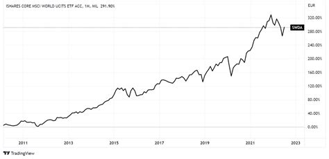 Cos La Recessione E Come Comportarsi In Questa Fase Del Ciclo