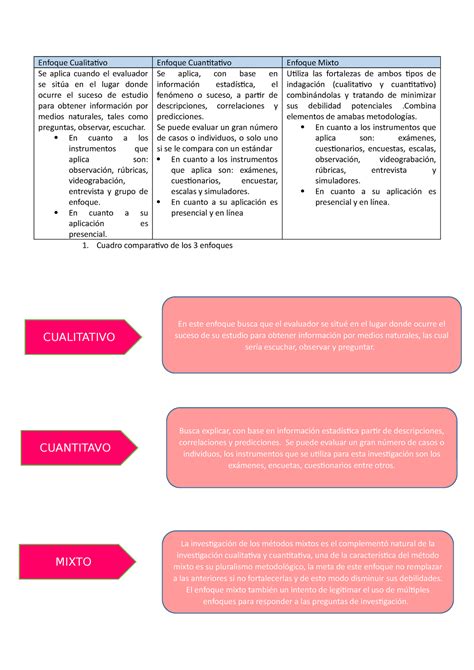 Cuadro Comparativo De Los Enfoques Enfoque Cualitativo Enfoque Porn