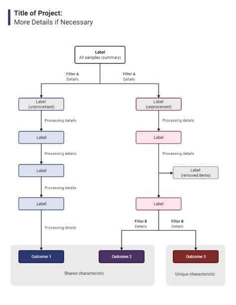 Data Processing Flow Chart | BioRender Science Templates