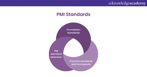 pmi membership