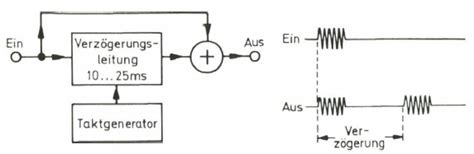 Labor Bl Tter Band Analoge Verz Gerungsschaltungen Mit Ccd Bausteinen