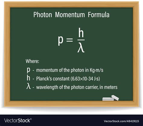 Photon Momentum Formula On A Green Chalkboard Vector Image