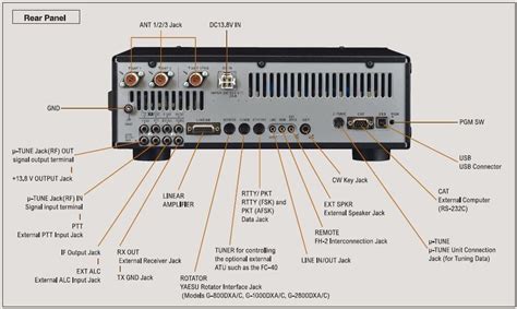Yaesu Ftdx 3000d Hf Transceiver 600 Hz And 3 Khz Bandwidth Roofing