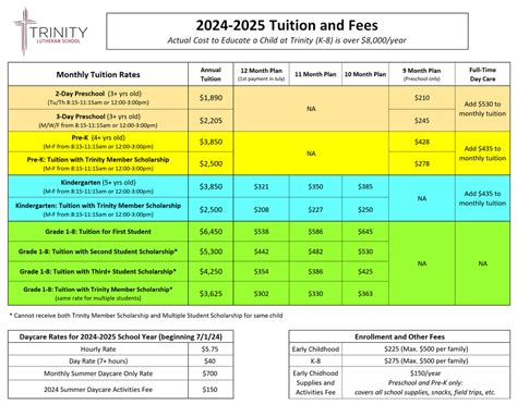 Admissions and Tuition - Trinity Billings School and Church