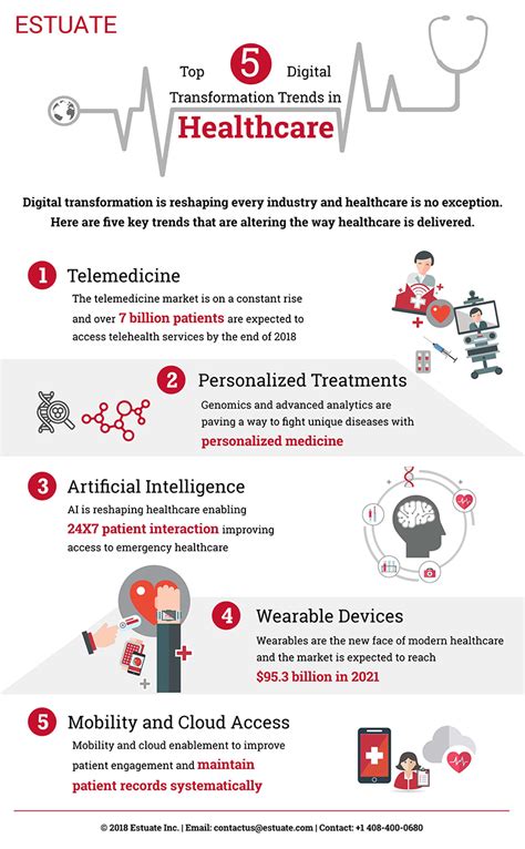 Top 5 Digital Transformation Trends In Healthcare Infographics