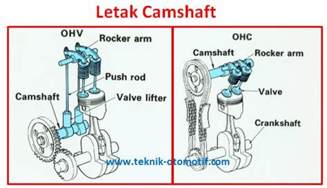 Fungsi Dari Poros Nok Atau Noken As Atau Camshaft Pada Mesin