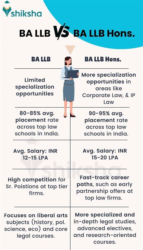 Ba Llb Full Form Course Fees Admission Subjects Syllabus Top