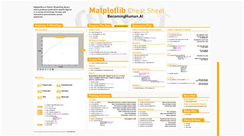 Best Matplotlib Cheat Sheet – Be on the Right Side of Change