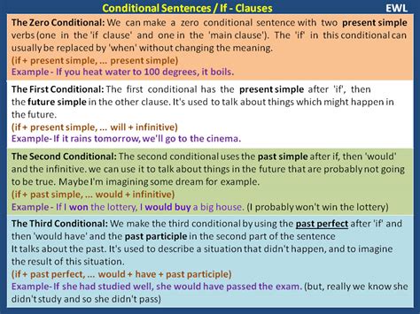 Conditional Sentences – If Clauses | Vocabulary Home