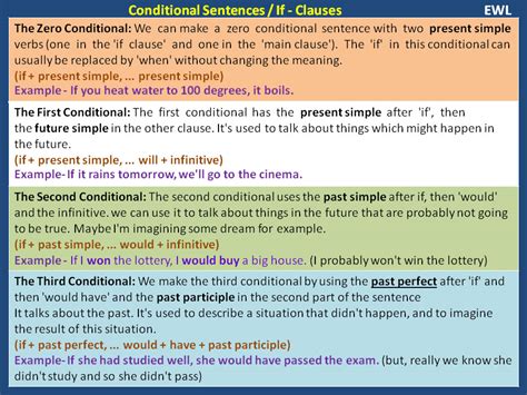 Conditional Sentences If Clauses Vocabulary Home