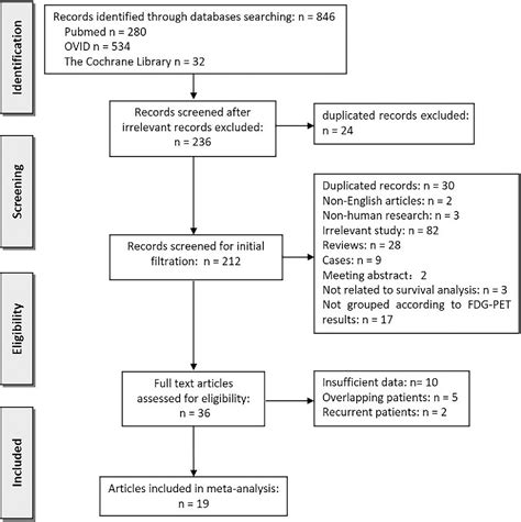 Figure 2 From Prognostic Value Of 18f Fdg Petct In Malignant Pleural