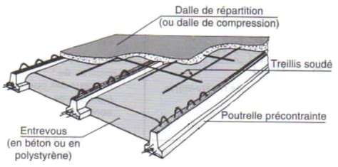 Prix dun plancher poutrelle hourdis Tout sur le béton