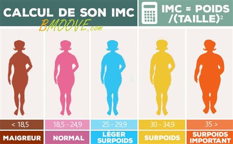 Comprendre et calculer son IMC - BMoove
