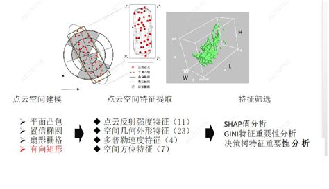 从4D到成像 4D毫米波雷达技术的发展 知乎