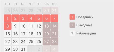 Какая долгота дня в январе 2024 года