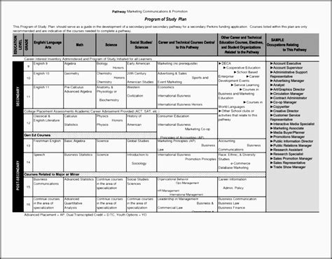 Career Development Plan Template Excel