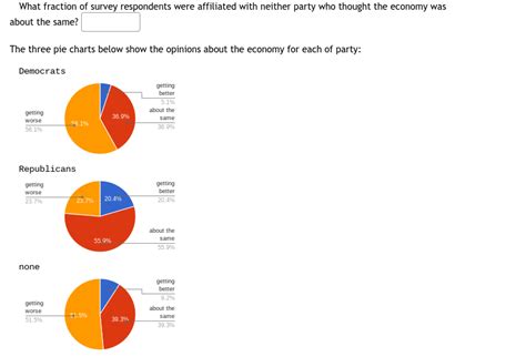 Solved A CBS News Poll Conducted June 10 And 11 2006 Among Chegg