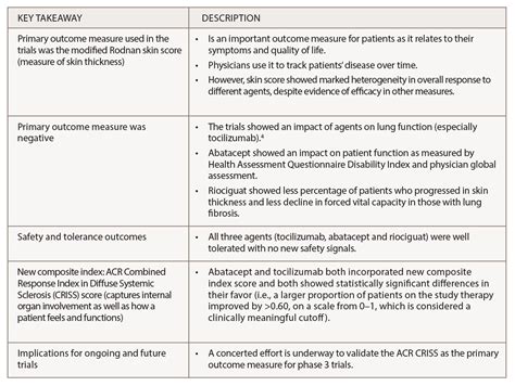 Recent Trials Investigated Targeted Therapies for Systemic Sclerosis ...