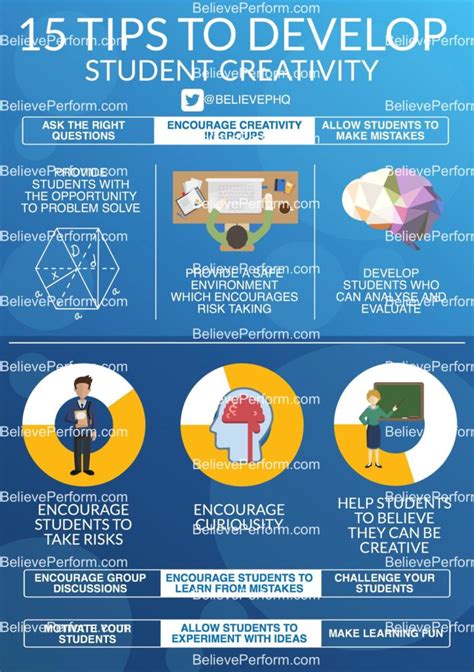 15 Tips To Develop Student Creativity Believeperform The Uks