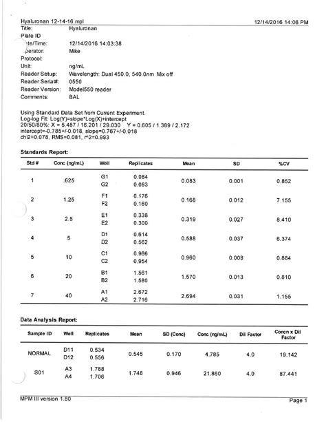 Human Mouse Rat Hyaluronan ELISA Quantikine DHYAL0 R D Systems