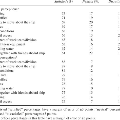 (PDF) Shipboard Habitability in the U.S. Navy