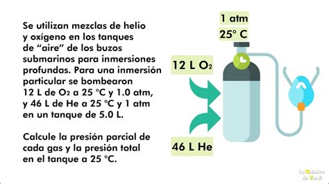 Ley De Dalton Presiones Parciales Ejercicio Leyes De Los Gases