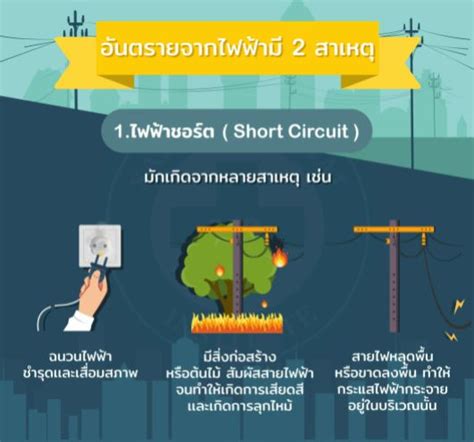 ภัยอันตรายจากไฟฟ้า