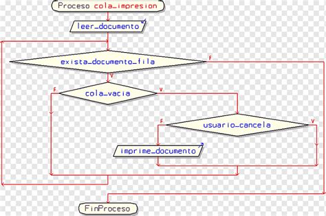 Algoritmo de vida programada algoritmo de planificación informática