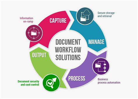 Image Workflow Document Management System Hd Png Download Kindpng